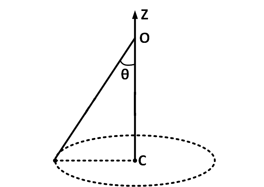 JEE Main 2017 (Online) 9th April Morning Slot Physics - Circular Motion Question 63 English