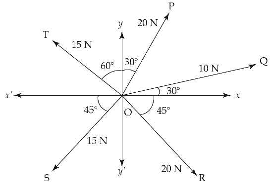 JEE Main 2021 (Online) 27th August Morning Shift Physics - Vector Algebra Question 21 English