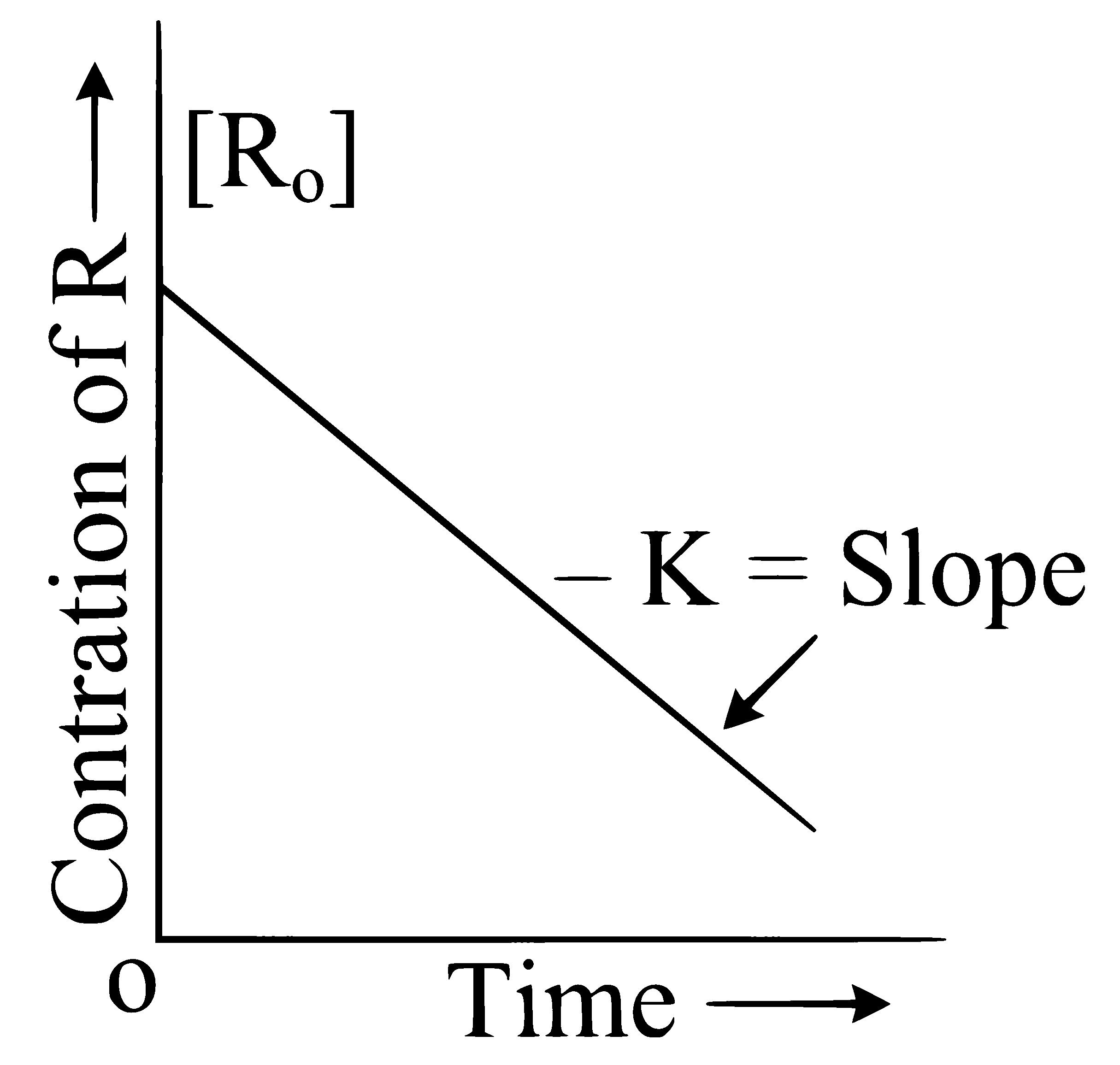JEE Main 2024 (Online) 9th April Morning Shift Chemistry - Chemical Kinetics and Nuclear Chemistry Question 35 English