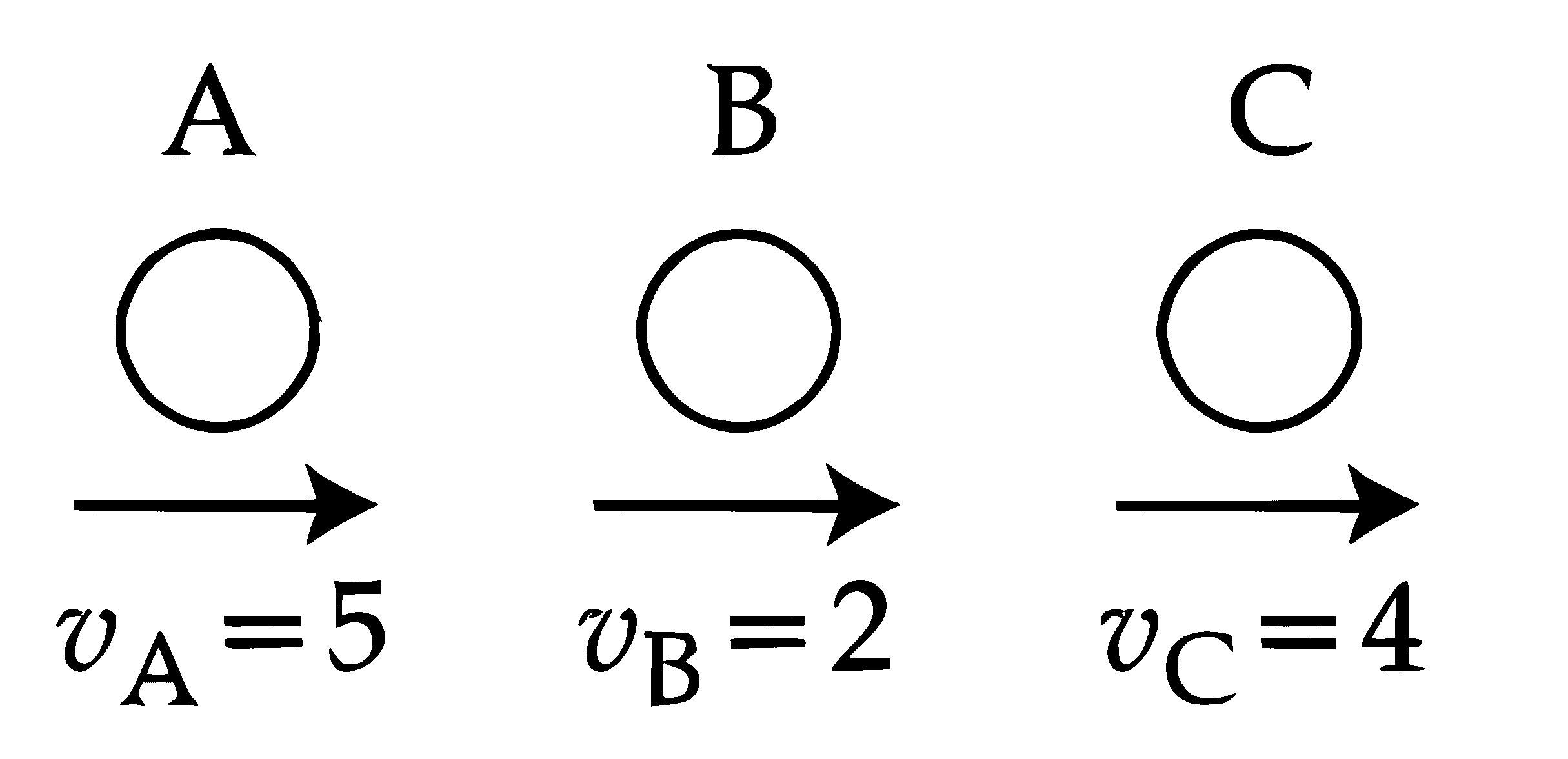 JEE Main 2025 (Online) 29th January Evening Shift Physics - Center of Mass and Collision Question 6 English