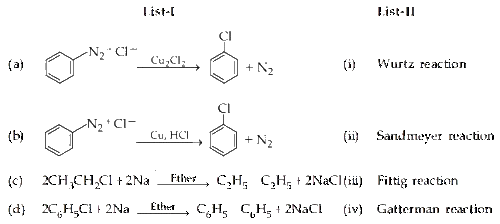 JEE Main 2021 (Online) 26th February Evening Shift Chemistry - Haloalkanes and Haloarenes Question 102 English