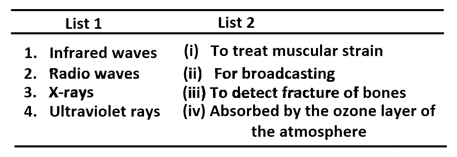 JEE Main 2014 (Offline) Physics - Electromagnetic Waves Question 143 English