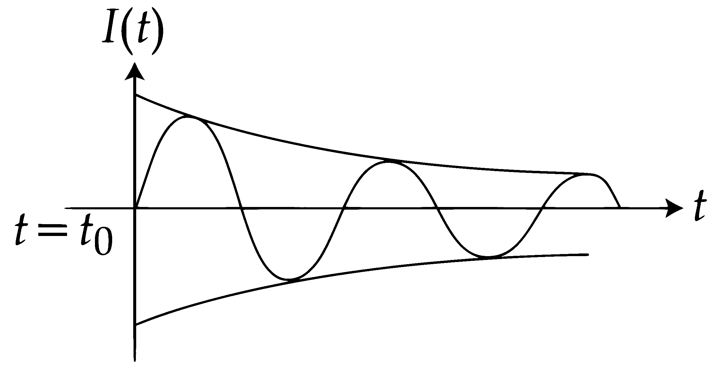 JEE Main 2016 (Online) 9th April Morning Slot Physics - Alternating Current Question 152 English Option 1