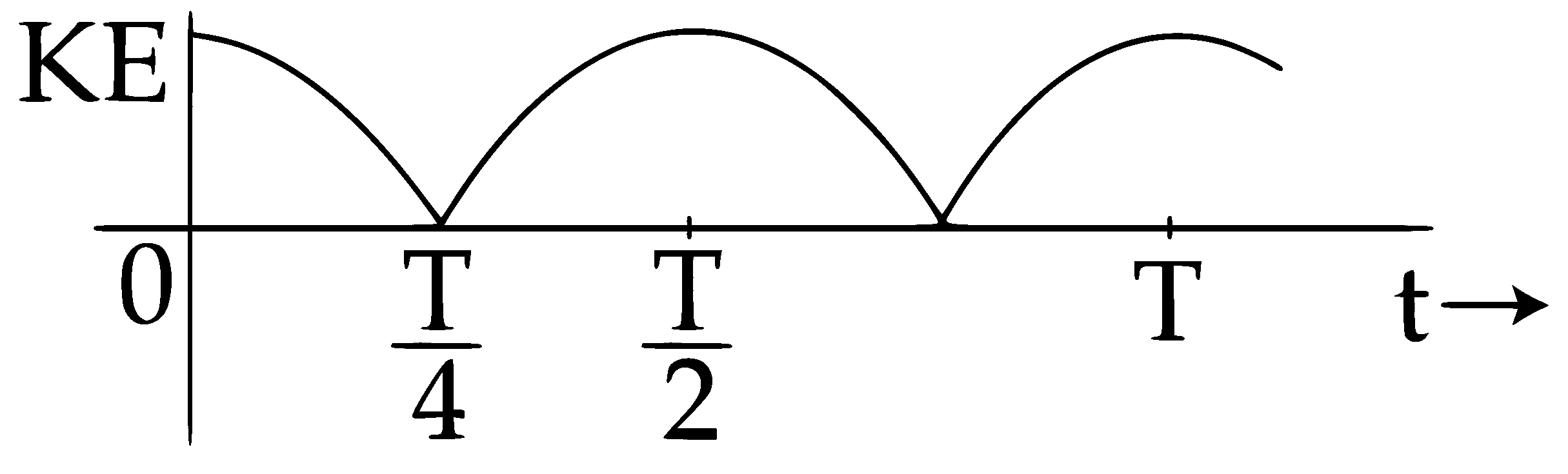 JEE Main 2017 (Offline) Physics - Simple Harmonic Motion Question 131 English Option 1