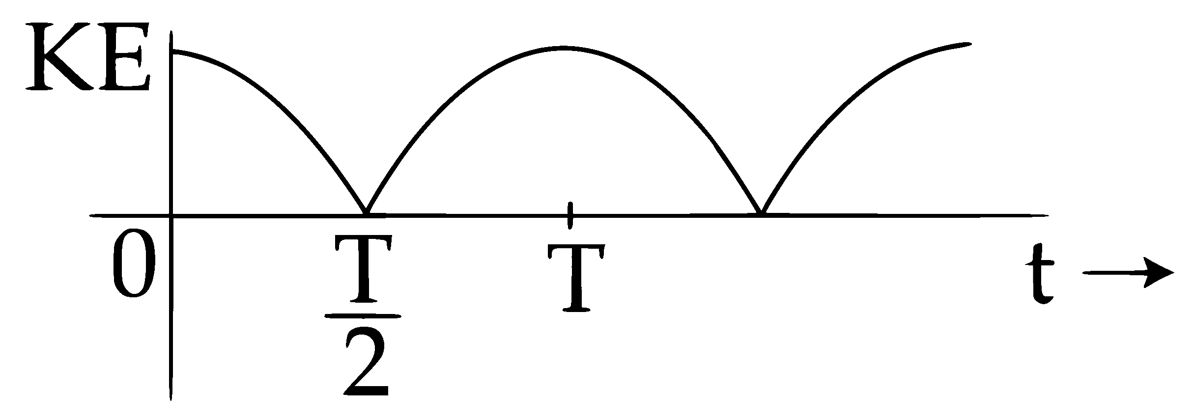 JEE Main 2017 (Offline) Physics - Simple Harmonic Motion Question 131 English Option 4
