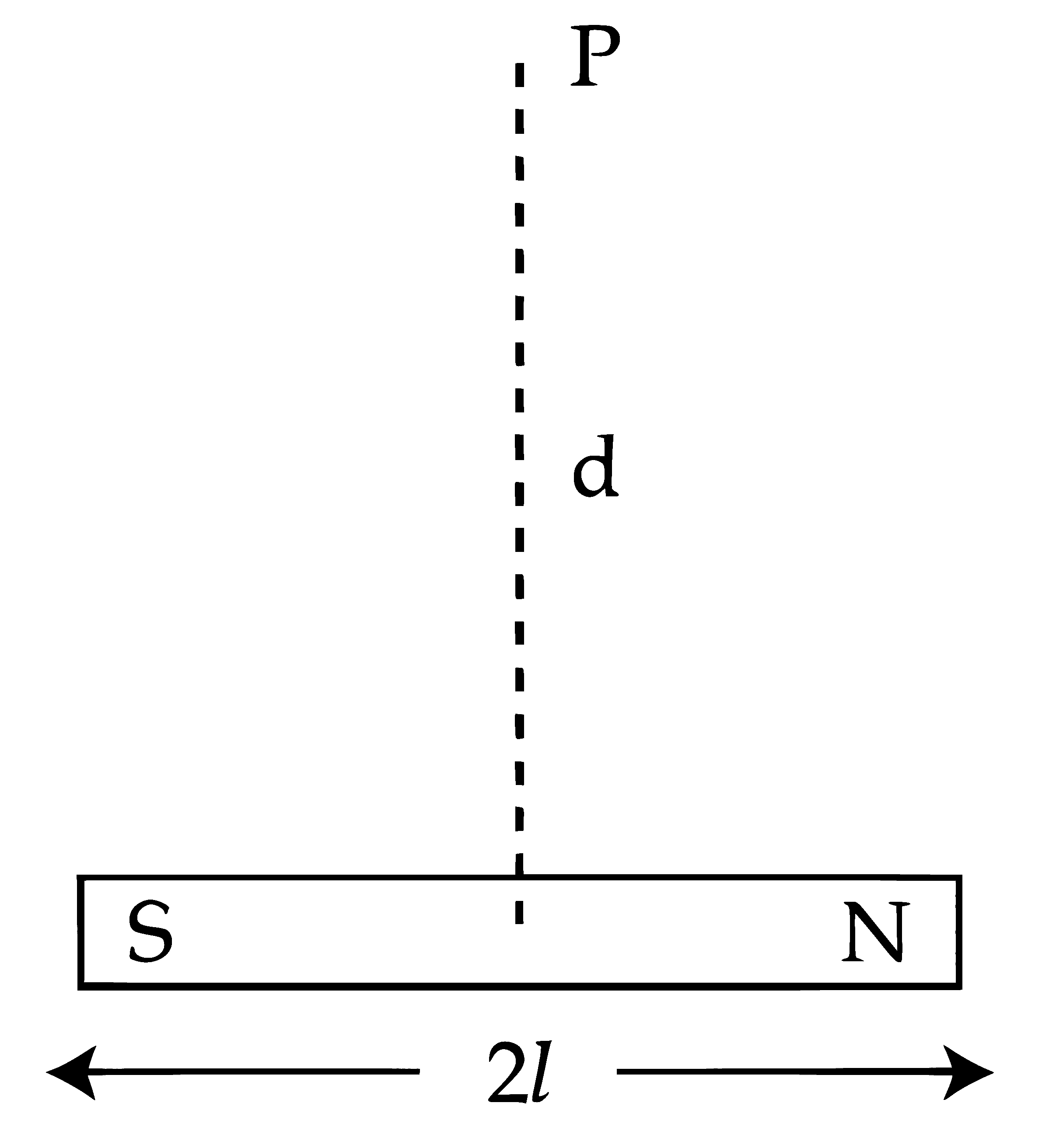 JEE Main 2025 (Online) 28th January Evening Shift Physics - Magnetic Properties of Matter Question 5 English