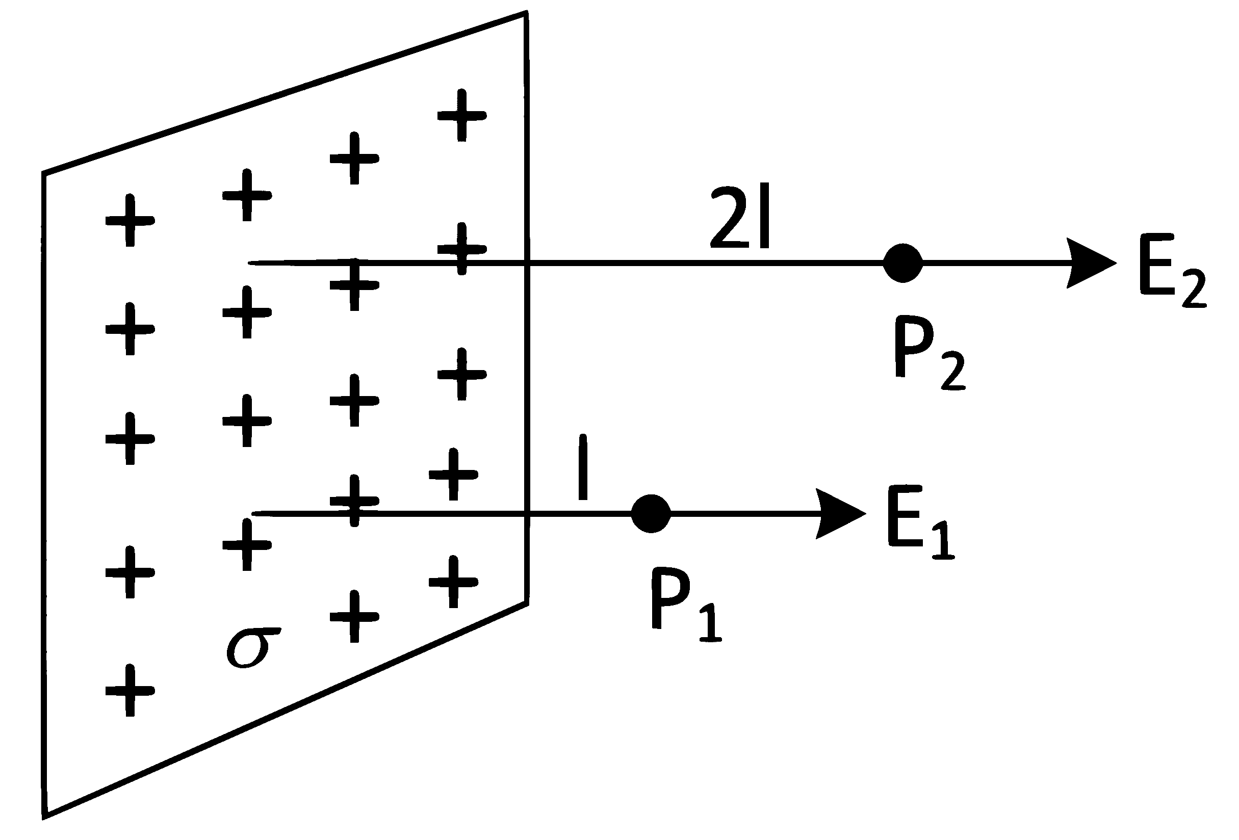 JEE Main 2022 (Online) 25th June Morning Shift Physics - Electrostatics Question 120 English