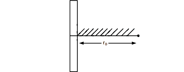 JEE Main 2019 (Online) 8th April Evening Slot Physics - Electrostatics Question 192 English