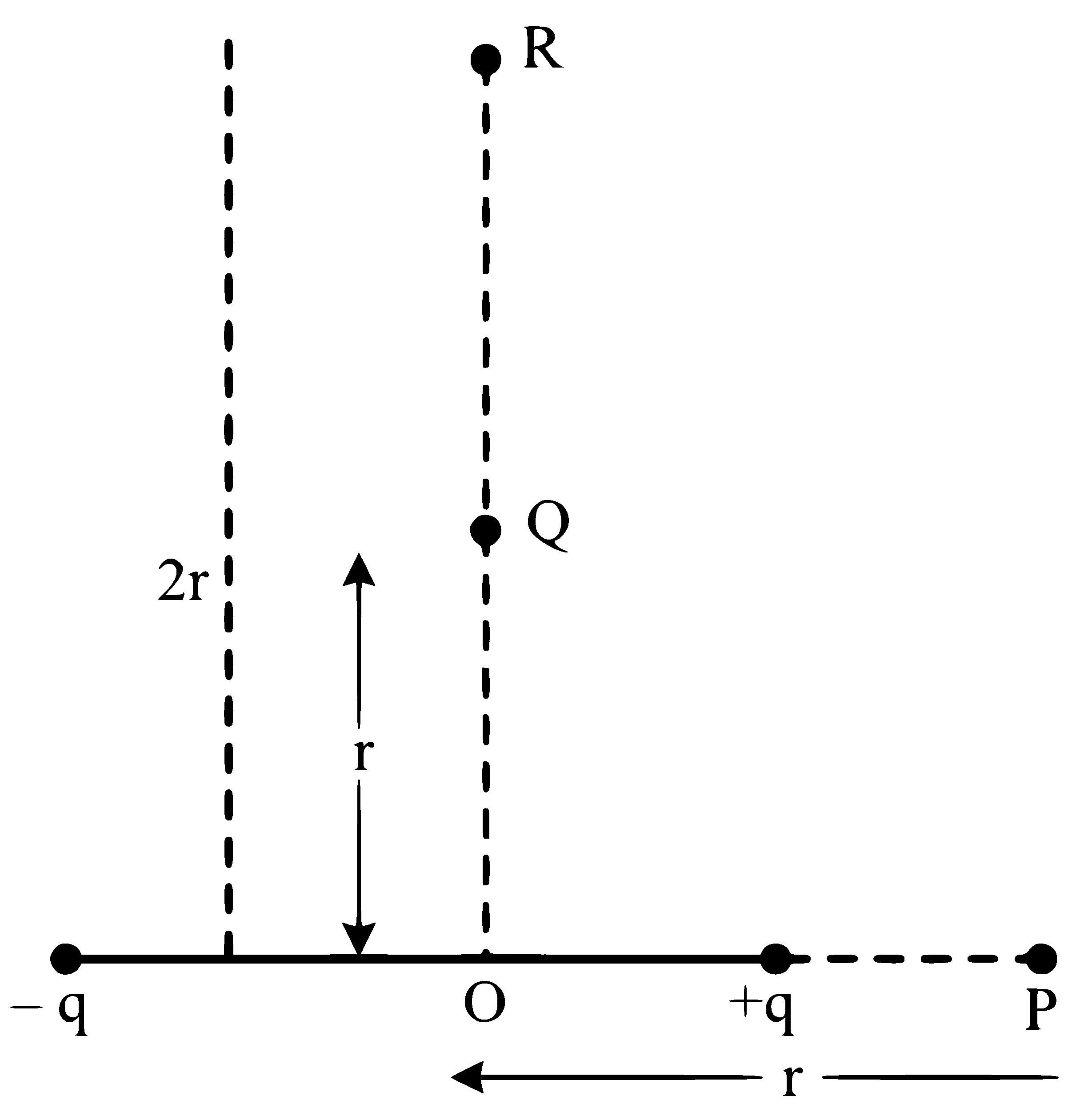 JEE Main 2024 (Online) 5th April Evening Shift Physics - Electrostatics Question 41 English