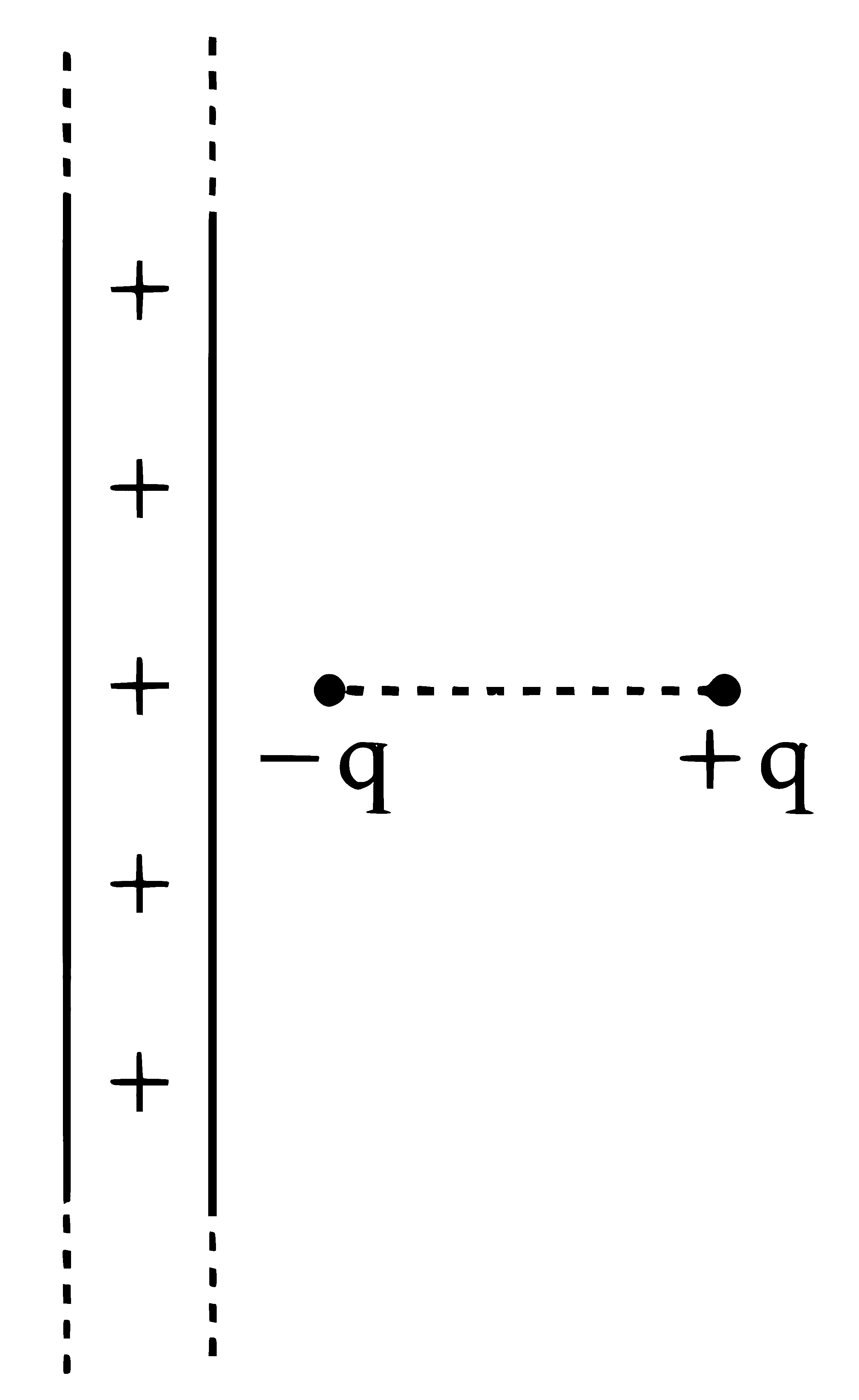 JEE Main 2025 (Online) 29th January Evening Shift Physics - Electrostatics Question 36 English