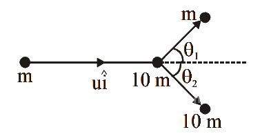 JEE Main 2020 (Online) 2nd September Evening Slot Physics - Center of Mass and Collision Question 73 English