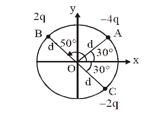 JEE Main 2020 (Online) 8th January Morning Slot Physics - Electrostatics Question 181 English