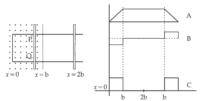 JEE Main 2021 (Online) 20th July Morning Shift Physics - Electromagnetic Induction Question 74 English