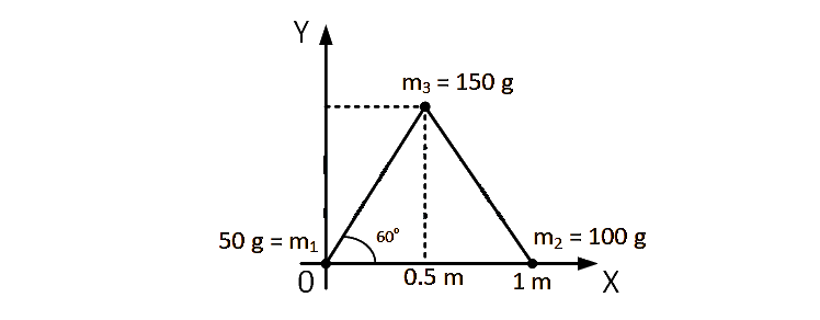 JEE Main 2019 (Online) 12th April Evening Slot Physics - Center of Mass and Collision Question 84 English