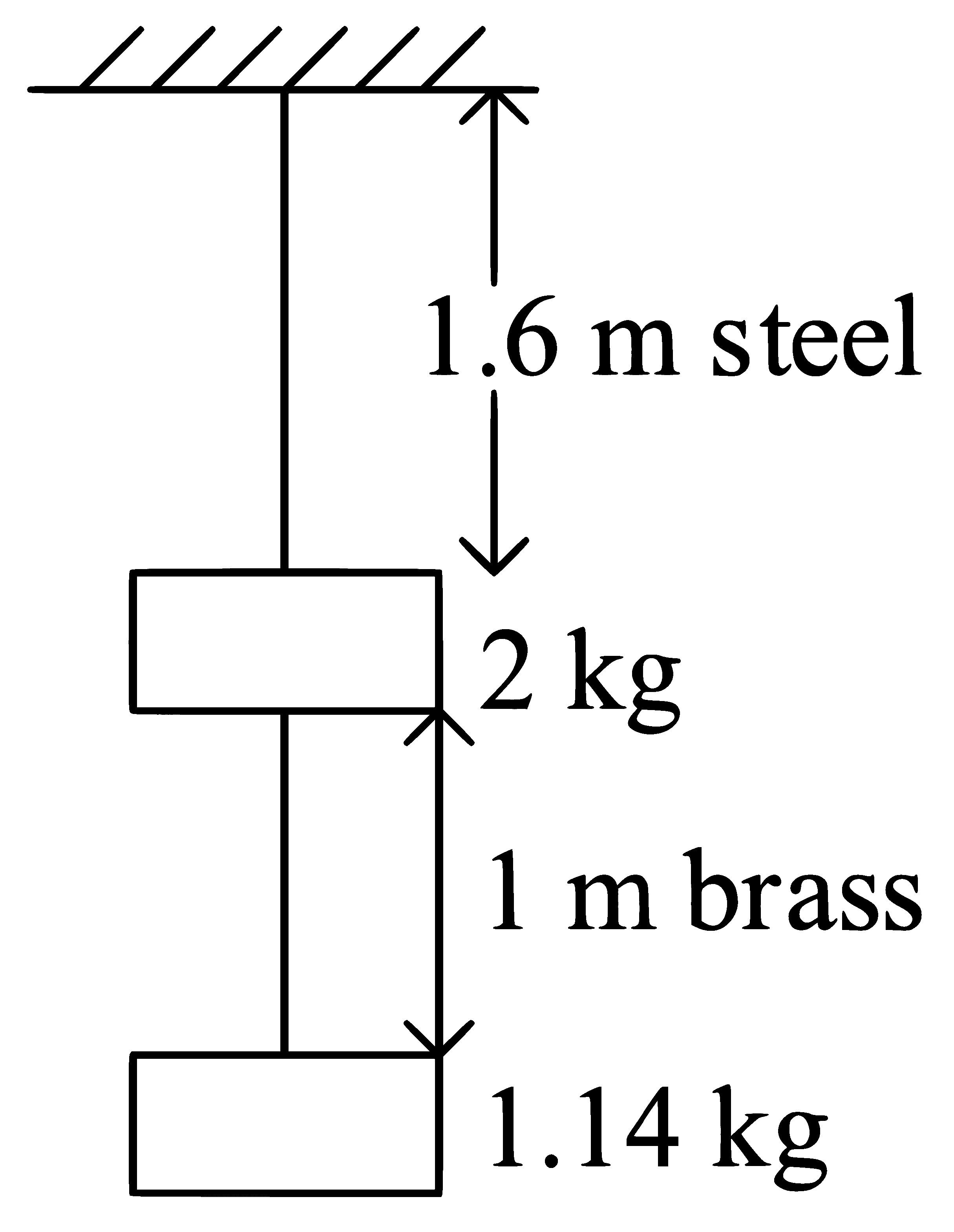 JEE Main 2023 (Online) 10th April Morning Shift Physics - Properties of Matter Question 83 English
