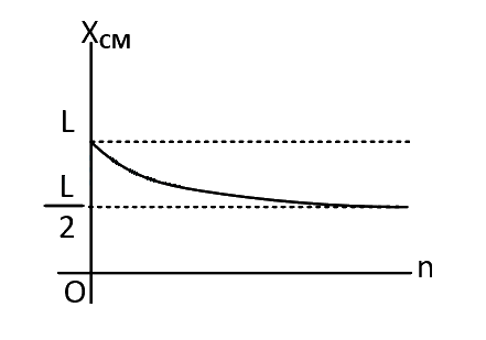 AIEEE 2008 Physics - Center of Mass and Collision Question 110 English Option 3