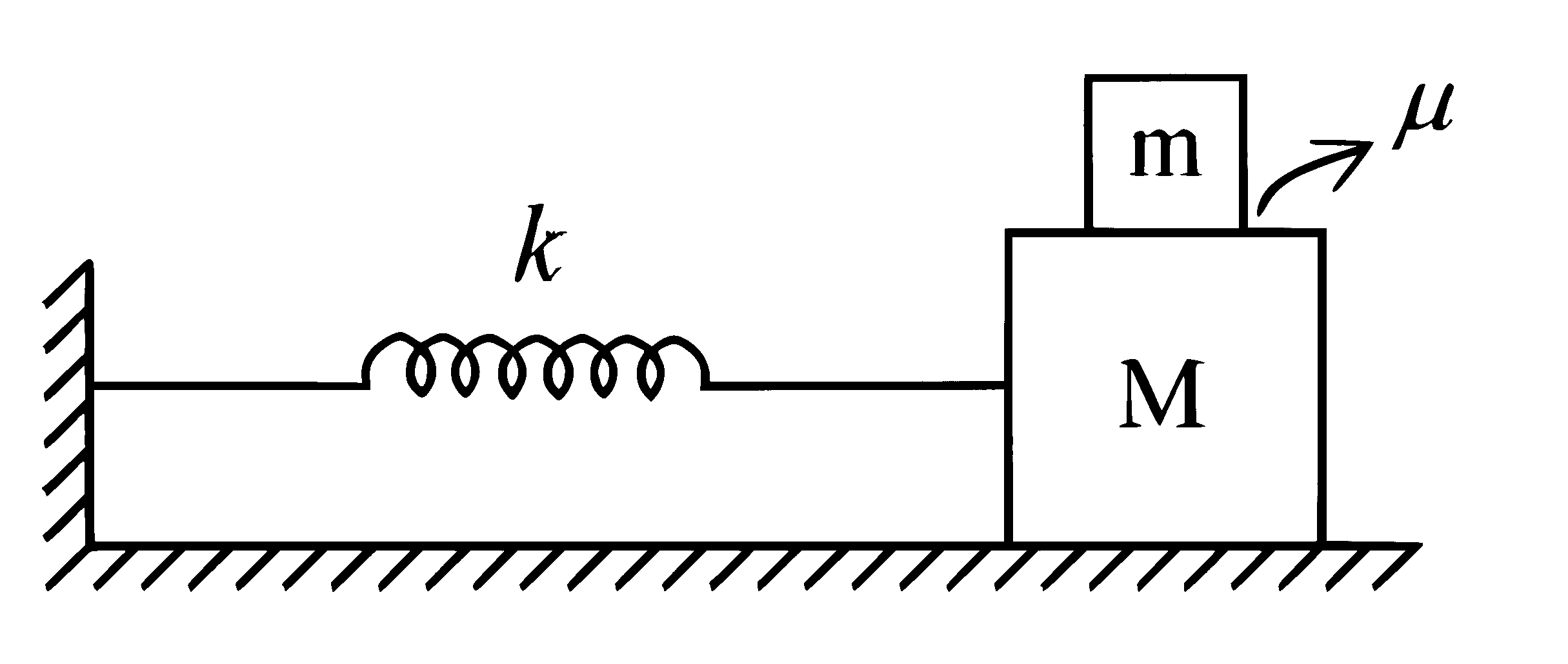 JEE Main 2025 (Online) 3rd April Morning Shift Physics - Simple Harmonic Motion Question 2 English