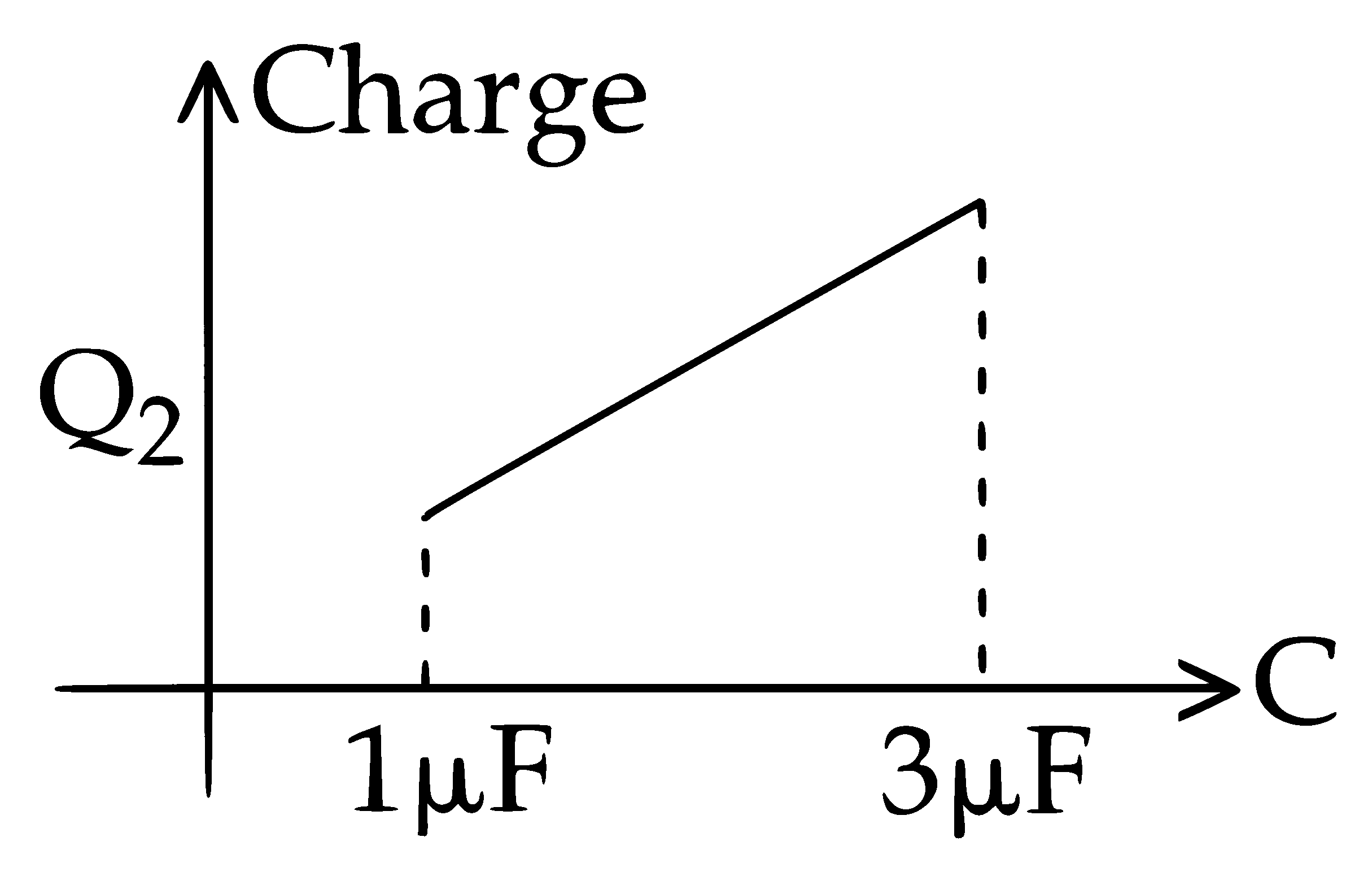 JEE Main 2015 (Offline) Physics - Capacitor Question 146 English Option 3