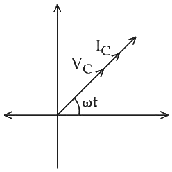 JEE Main 2021 (Online) 22th July Evening Shift Physics - Alternating Current Question 108 English Option 2