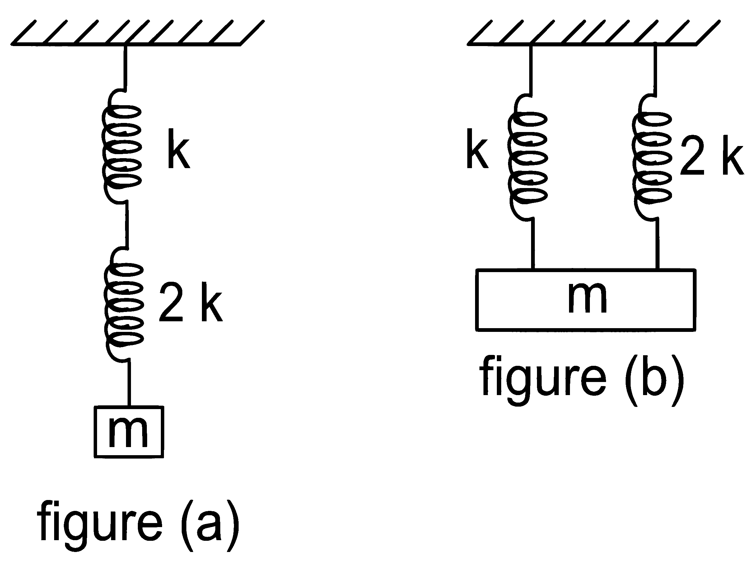 JEE Main 2022 (Online) 26th July Evening Shift Physics - Simple Harmonic Motion Question 55 English