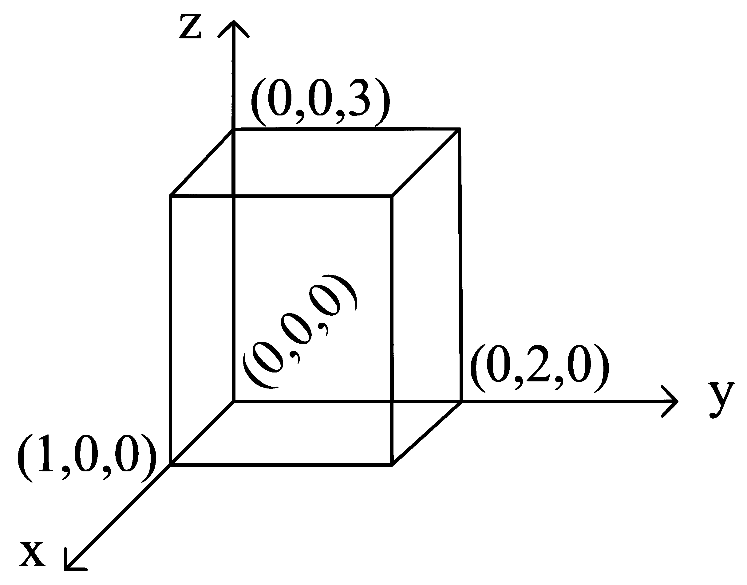 JEE Main 2023 (Online) 30th January Evening Shift Physics - Electrostatics Question 97 English
