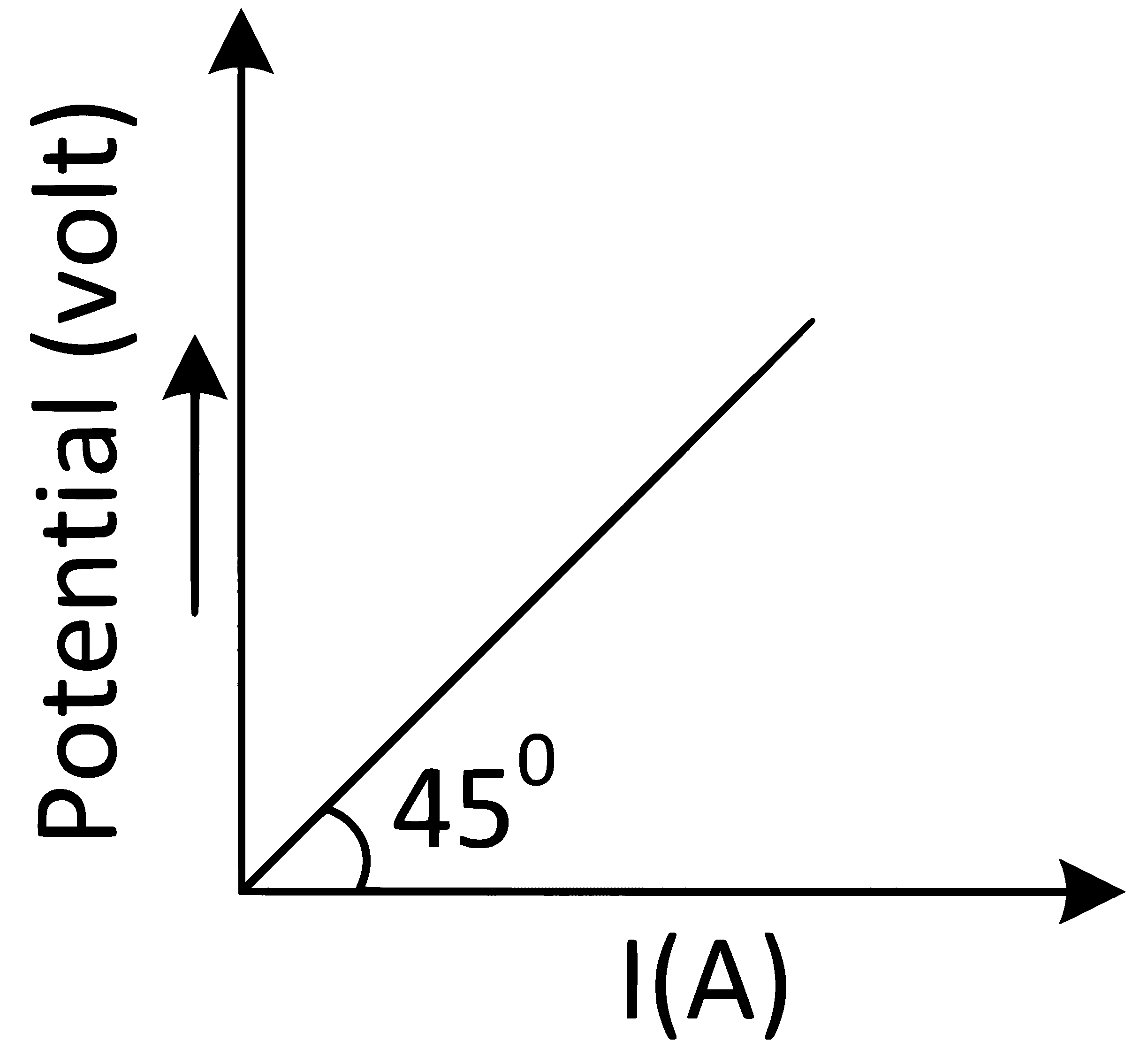 JEE Main 2022 (Online) 29th June Morning Shift Physics - Current Electricity Question 167 English