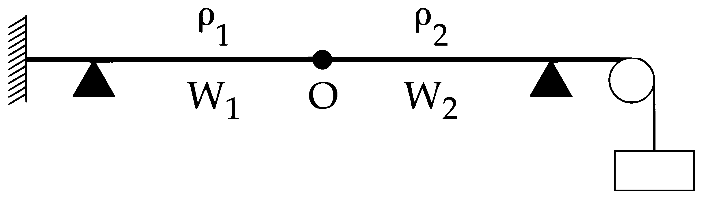 JEE Main 2017 (Online) 8th April Morning Slot Physics - Waves Question 113 English