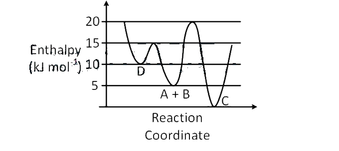 JEE Main 2019 (Online) 9th April Evening Slot Chemistry - Chemical Kinetics and Nuclear Chemistry Question 139 English