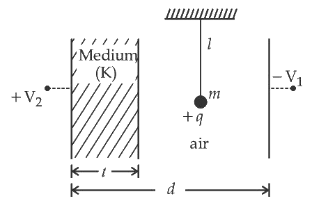 JEE Main 2021 (Online) 27th July Evening Shift Physics - Capacitor Question 83 English