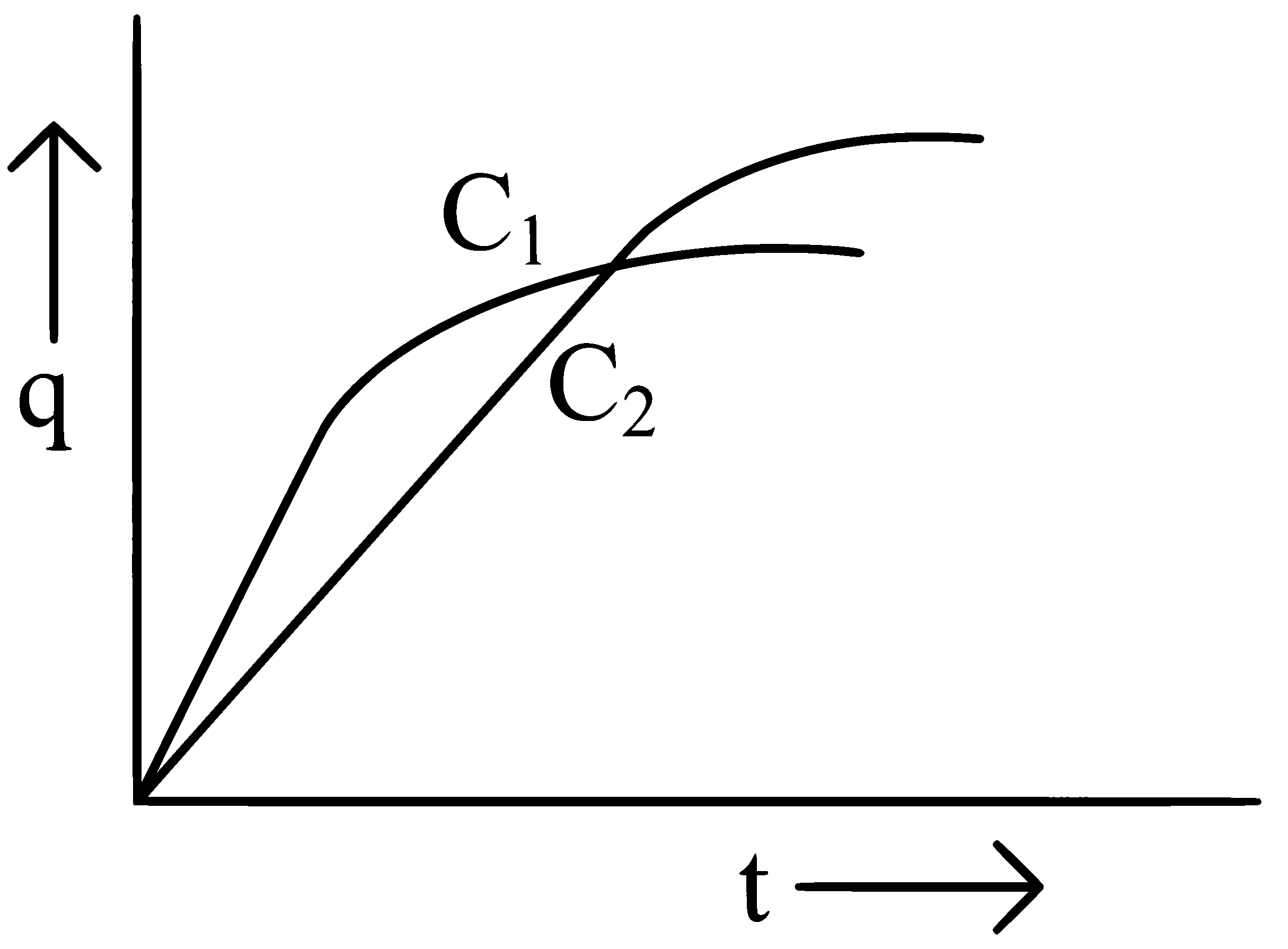 JEE Main 2025 (Online) 28th January Morning Shift Physics - Capacitor Question 7 English