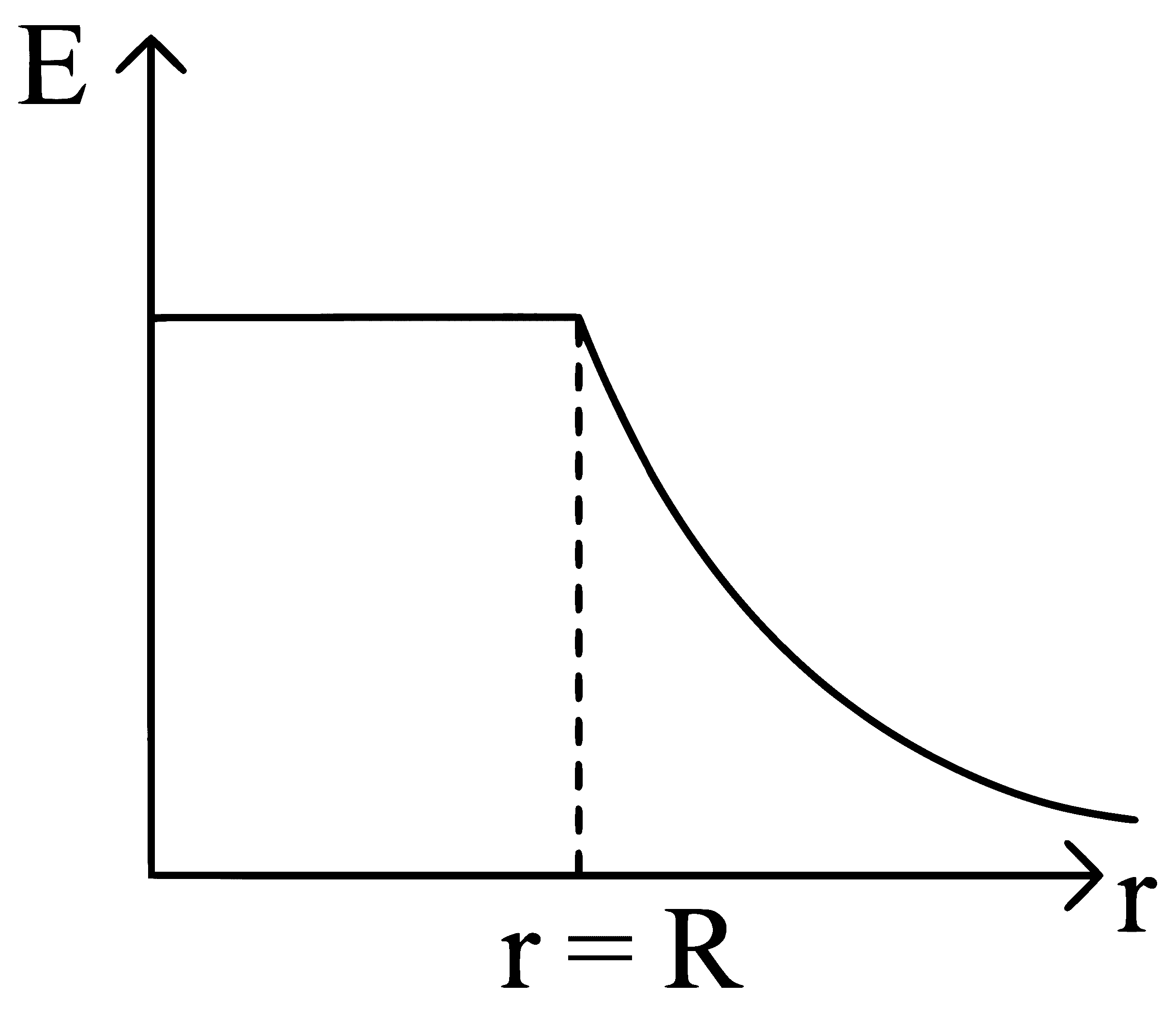 JEE Main 2023 (Online) 8th April Morning Shift Physics - Electrostatics Question 72 English Option 2