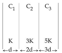 JEE Main 2021 (Online) 27th July Morning Shift Physics - Capacitor Question 86 English