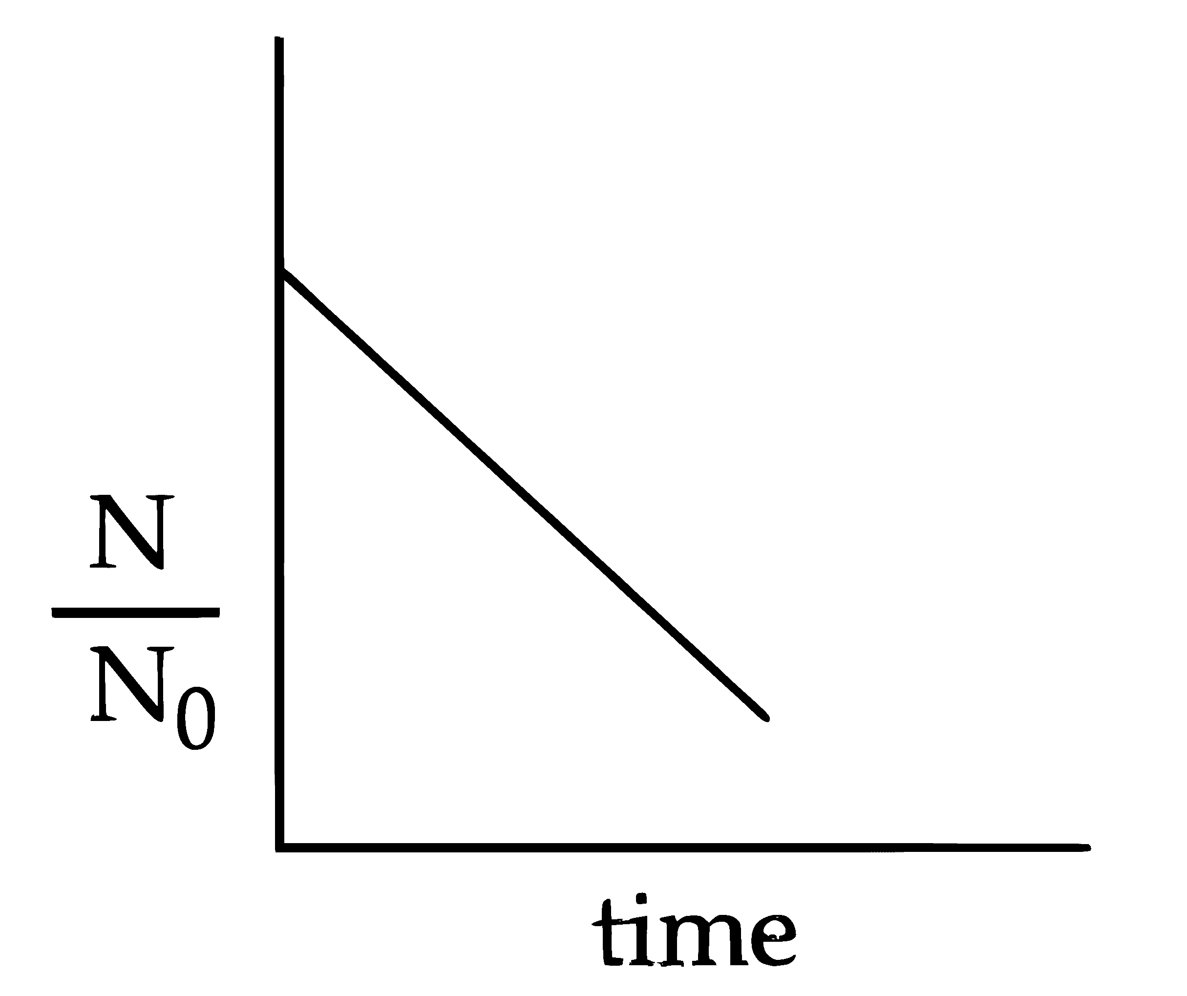 JEE Main 2025 (Online) 28th January Evening Shift Chemistry - Chemical Kinetics and Nuclear Chemistry Question 21 English Option 2