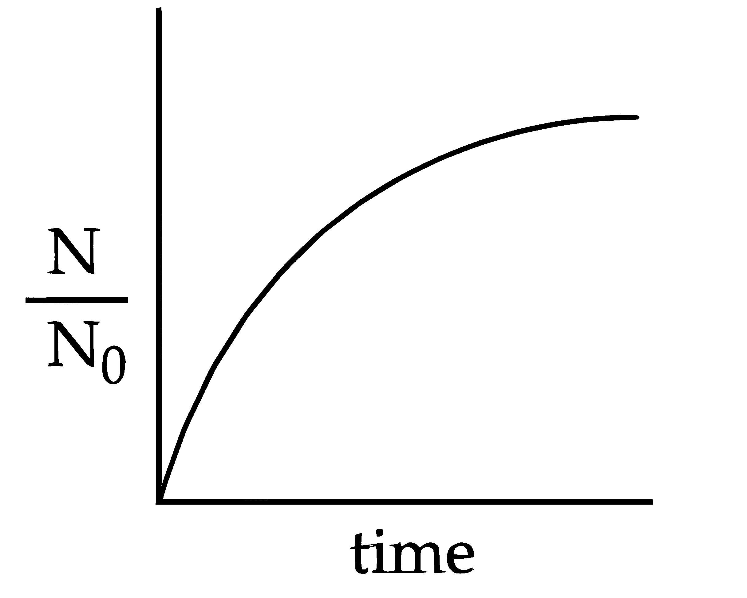 JEE Main 2025 (Online) 28th January Evening Shift Chemistry - Chemical Kinetics and Nuclear Chemistry Question 21 English Option 4