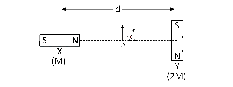 JEE Main 2019 (Online) 8th April Evening Slot Physics - Magnetic Properties of Matter Question 51 English