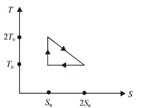 AIEEE 2005 Physics - Heat and Thermodynamics Question 403 English
