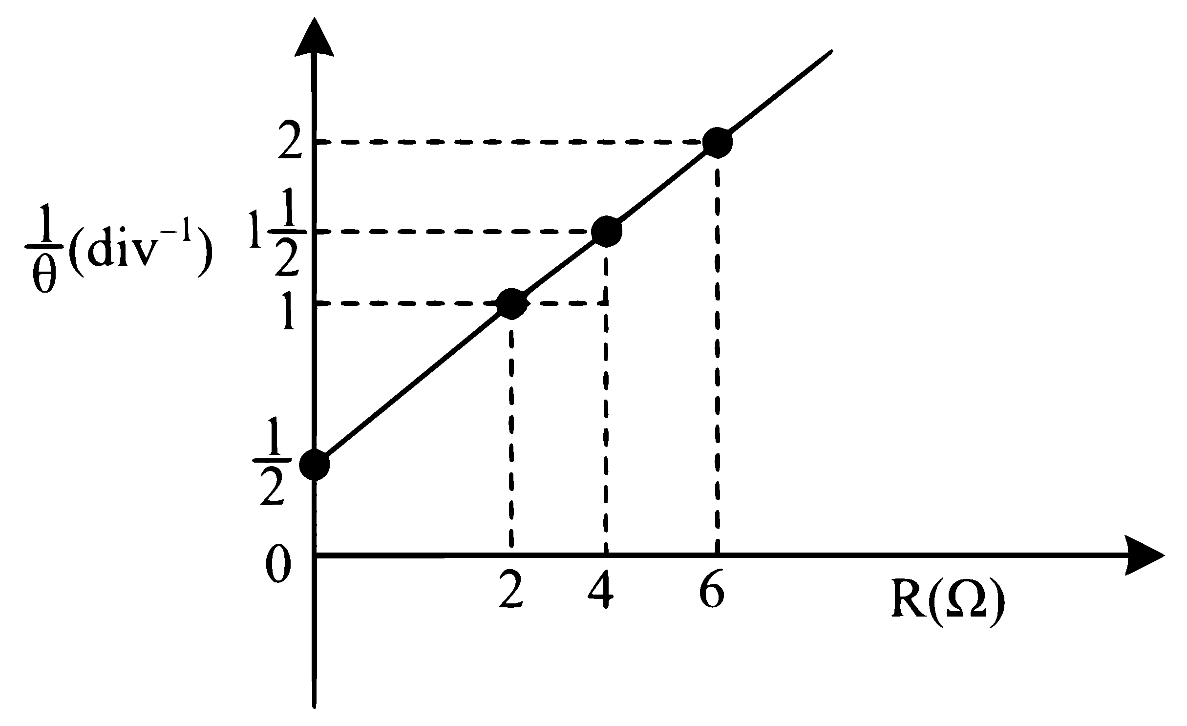 JEE Main 2024 (Online) 5th April Morning Shift Physics - Current Electricity Question 30 English