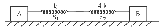 JEE Main 2021 (Online) 25th July Morning Shift Physics - Simple Harmonic Motion Question 79 English