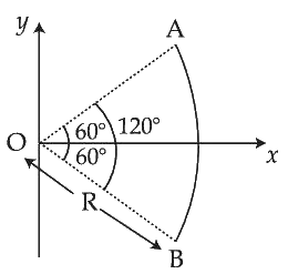 JEE Main 2021 (Online) 27th August Evening Shift Physics - Electrostatics Question 135 English