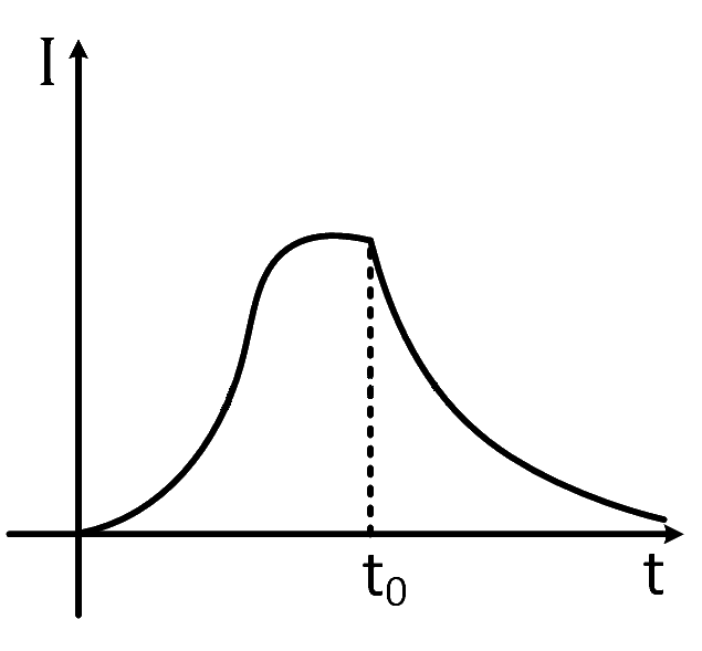 JEE Main 2019 (Online) 11th January Morning Slot Physics - Alternating Current Question 148 English Option 1