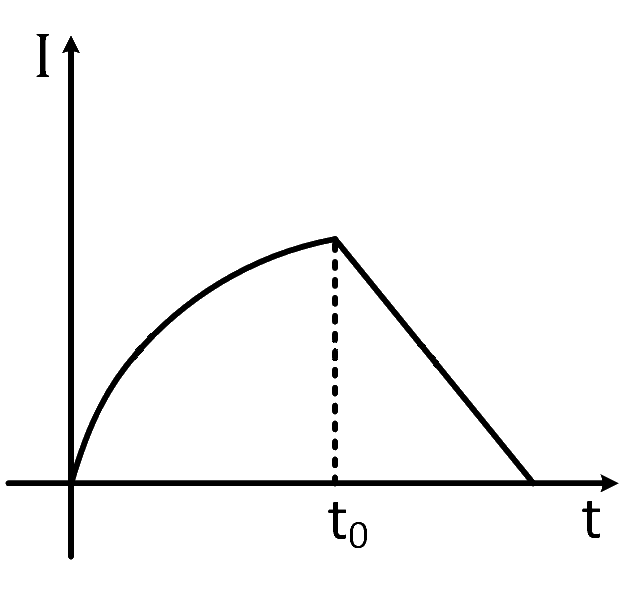 JEE Main 2019 (Online) 11th January Morning Slot Physics - Alternating Current Question 148 English Option 2