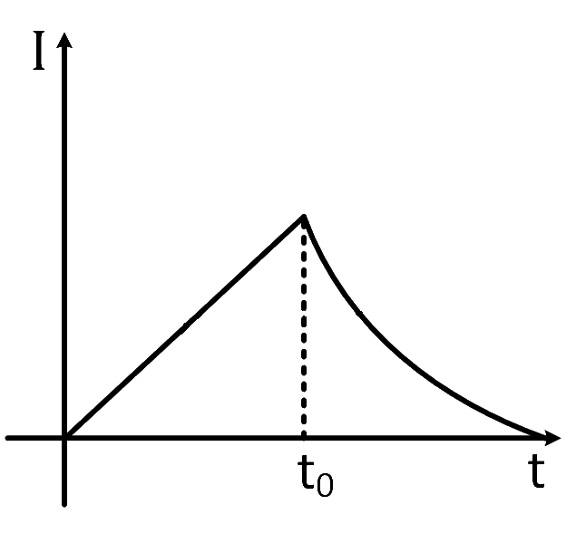 JEE Main 2019 (Online) 11th January Morning Slot Physics - Alternating Current Question 148 English Option 3