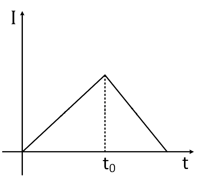 JEE Main 2019 (Online) 11th January Morning Slot Physics - Alternating Current Question 148 English Option 4