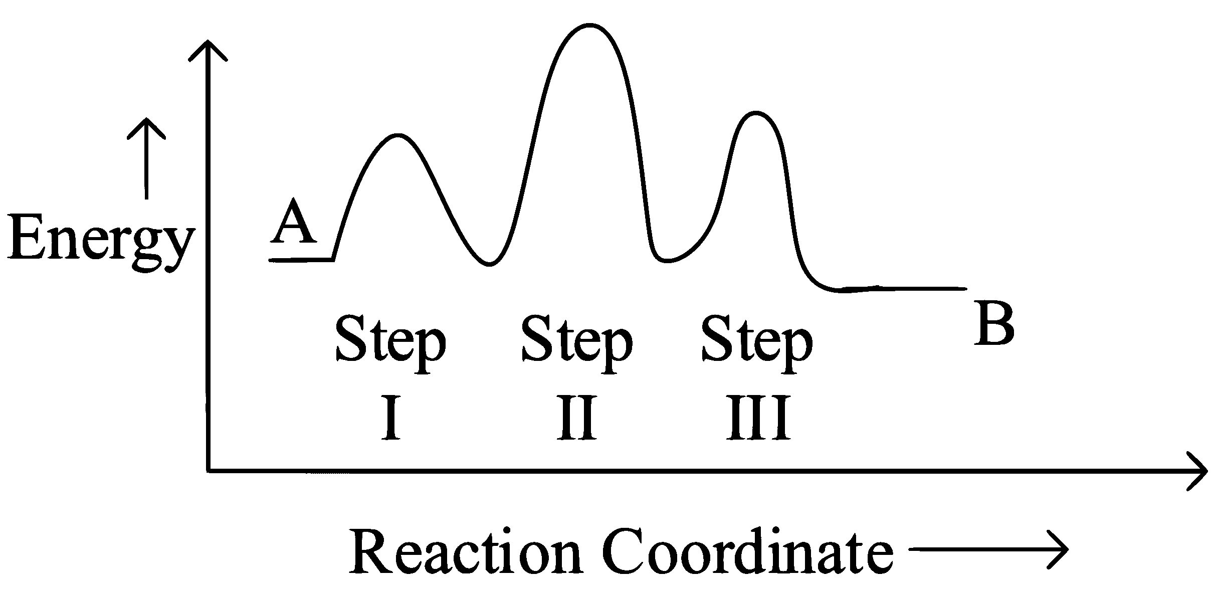 JEE Main 2023 (Online) 6th April Evening Shift Chemistry - Chemical Kinetics and Nuclear Chemistry Question 47 English