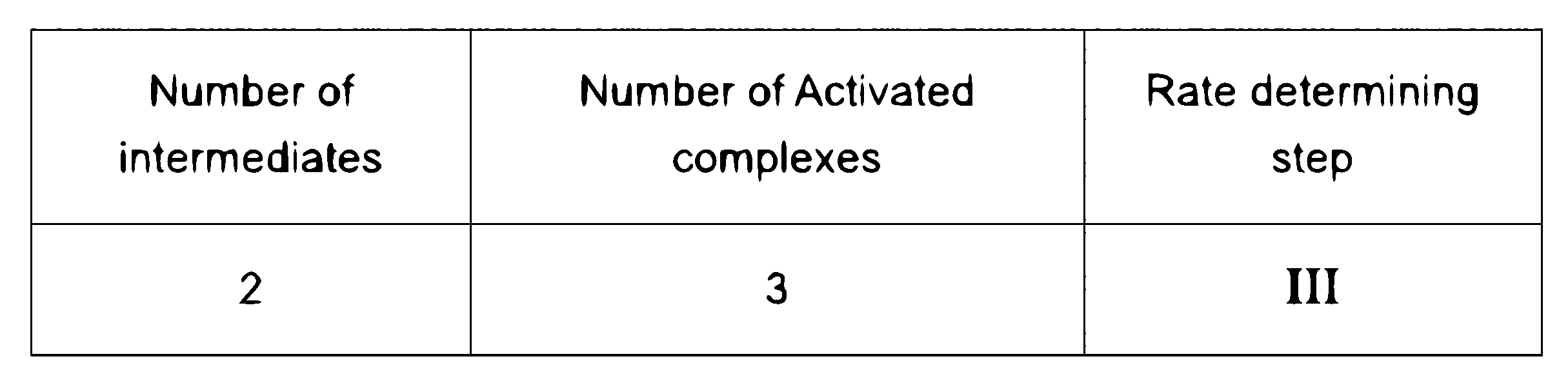 JEE Main 2023 (Online) 6th April Evening Shift Chemistry - Chemical Kinetics and Nuclear Chemistry Question 47 English Option 1