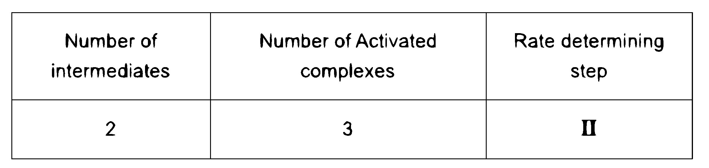 JEE Main 2023 (Online) 6th April Evening Shift Chemistry - Chemical Kinetics and Nuclear Chemistry Question 47 English Option 2