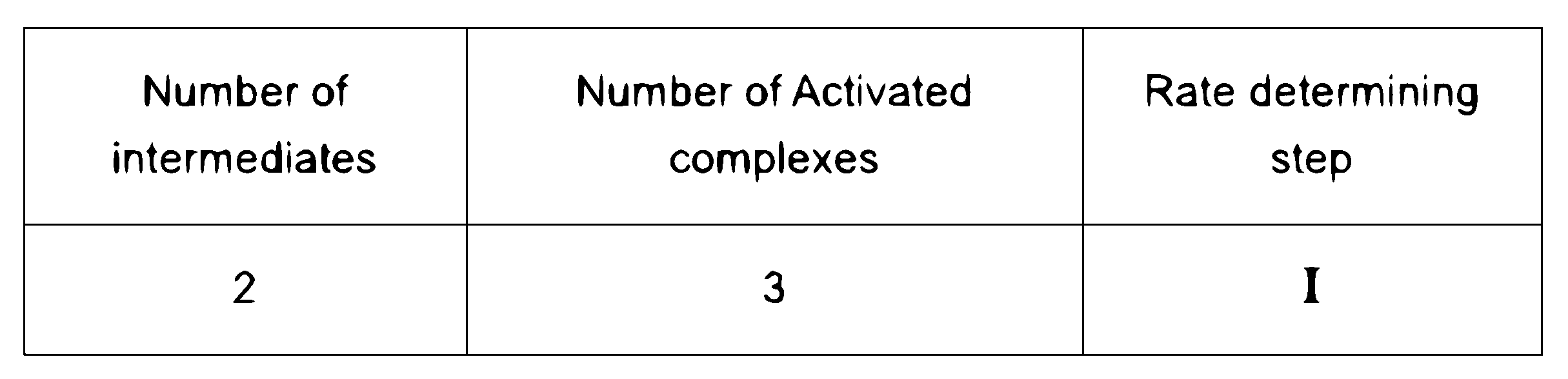 JEE Main 2023 (Online) 6th April Evening Shift Chemistry - Chemical Kinetics and Nuclear Chemistry Question 47 English Option 3