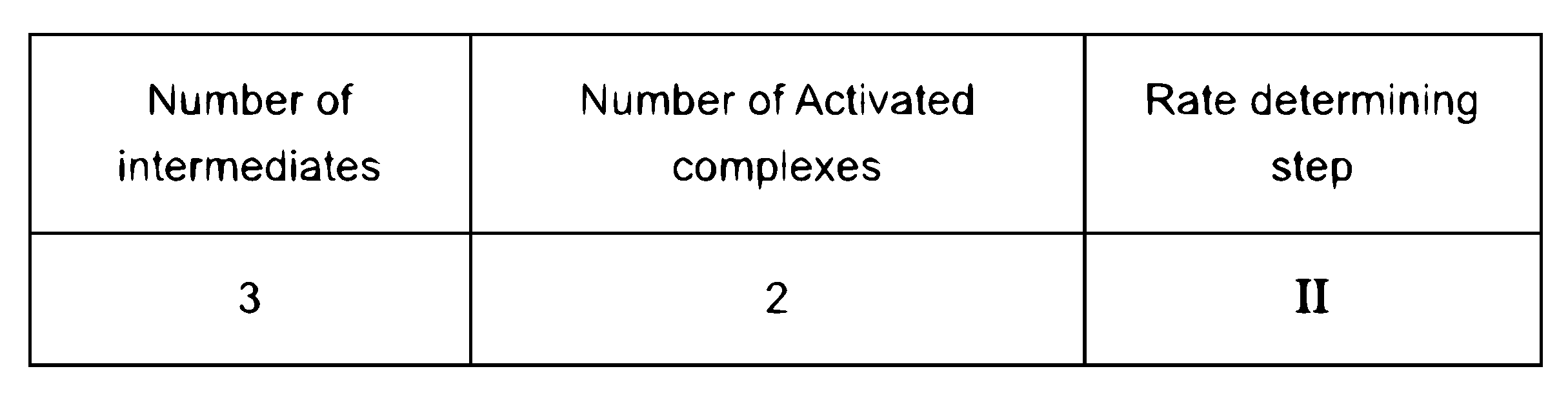 JEE Main 2023 (Online) 6th April Evening Shift Chemistry - Chemical Kinetics and Nuclear Chemistry Question 47 English Option 4