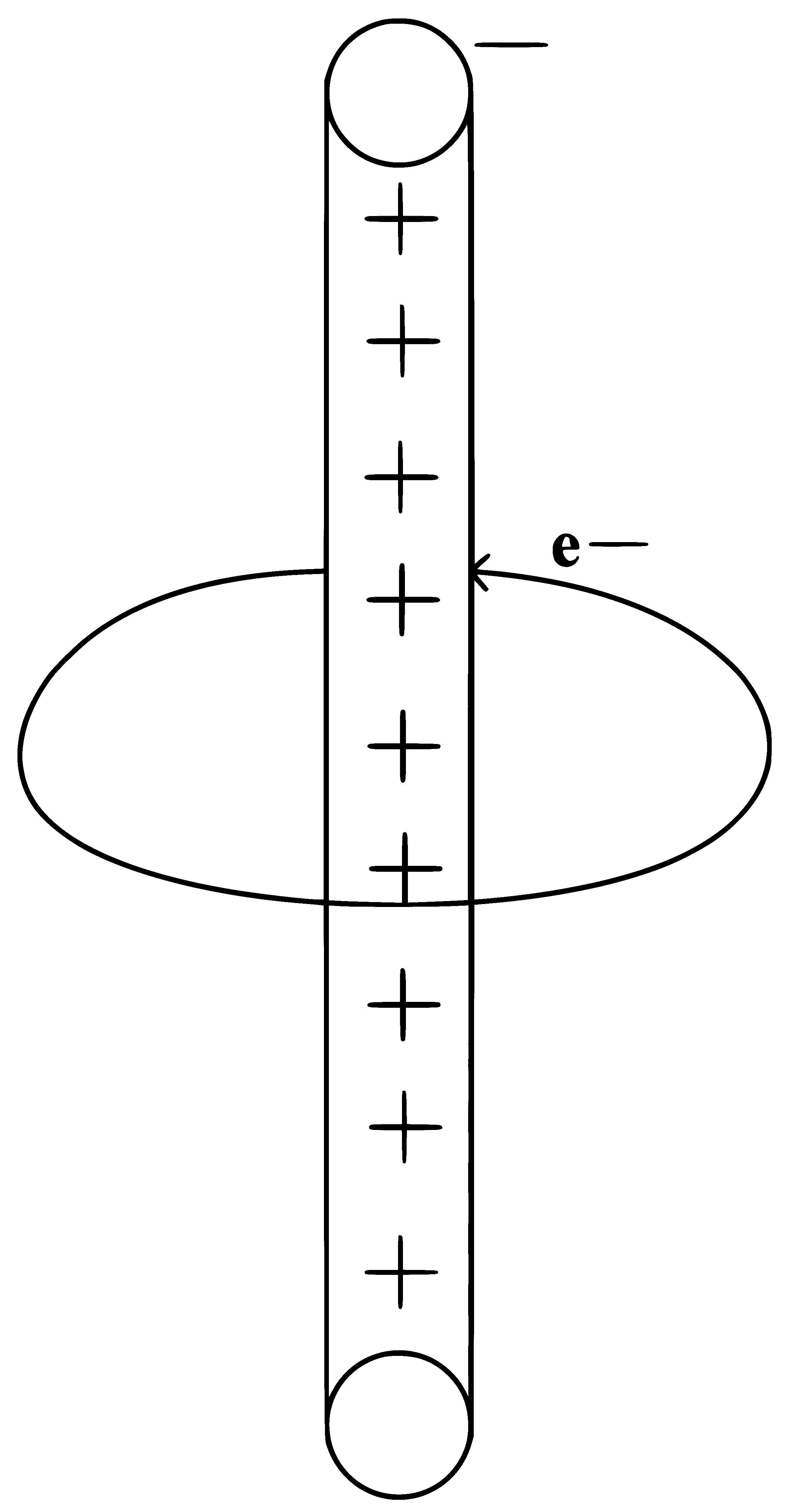 JEE Main 2023 (Online) 10th April Evening Shift Physics - Electrostatics Question 76 English