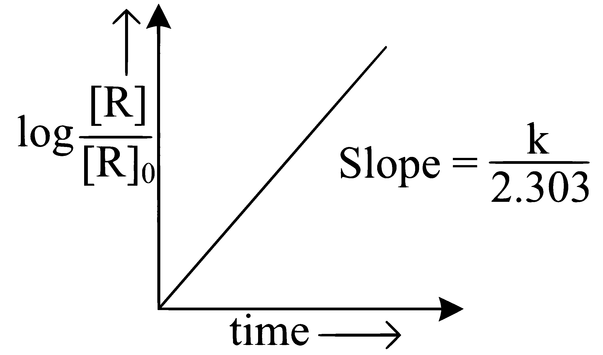 JEE Main 2025 (Online) 24th January Evening Shift Chemistry - Chemical Kinetics and Nuclear Chemistry Question 15 English 2